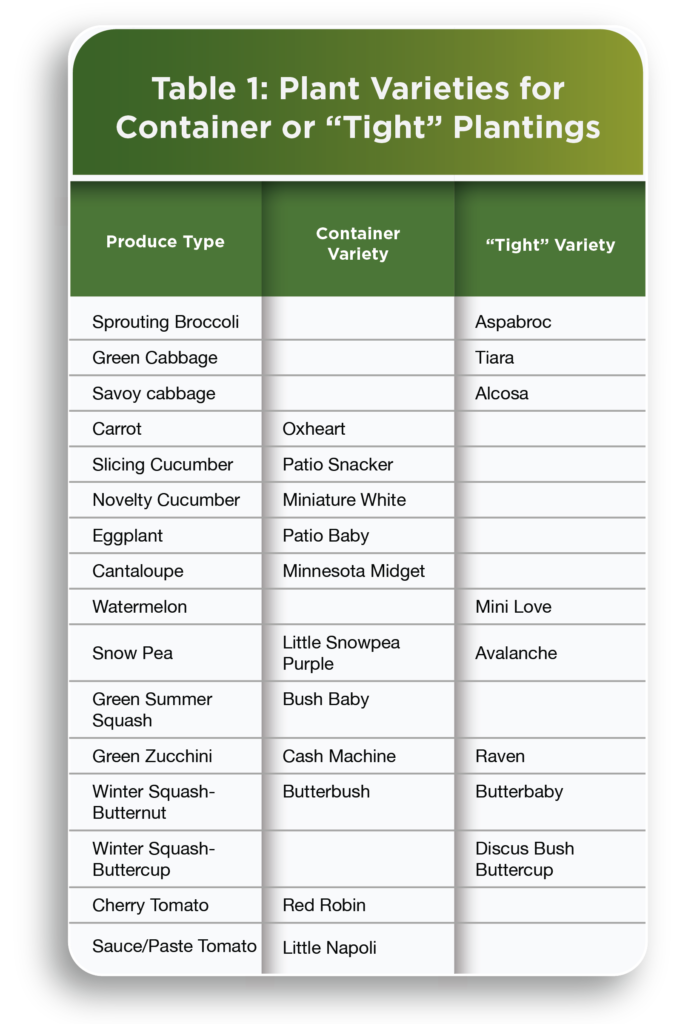 Table 1: Plant Varieties for Container or "Tight" Plantings