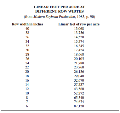 soybean planting method