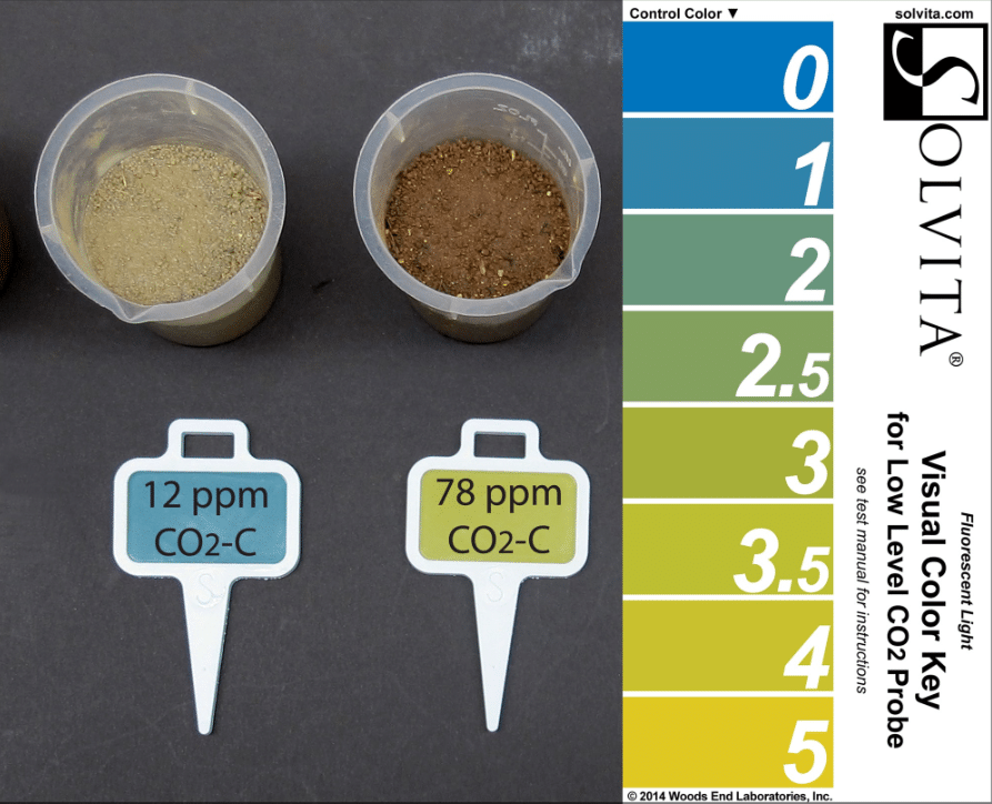 Fertility comparison of two soils