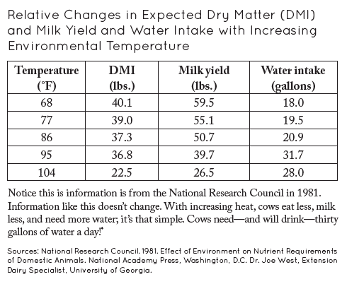 heat vs yield