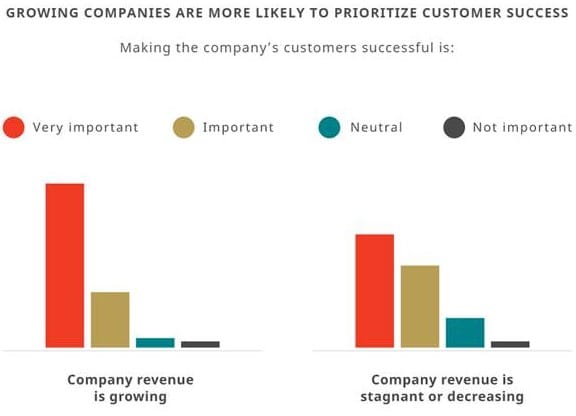 charts comparing company growth and revenue