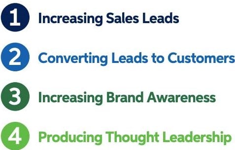 List of top areas of spending and marketing objectives for B2B in 2021
