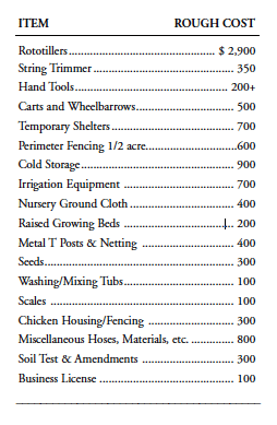 small farm costs list