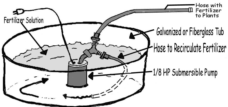 A model of a tank fertilizer system.